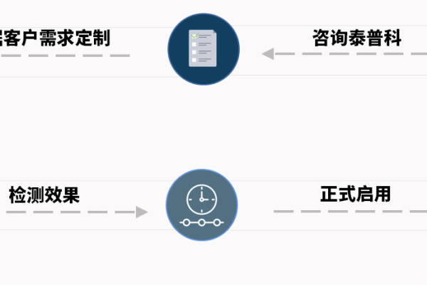 如何利用开源OCR技术实现文本识别？  第1张