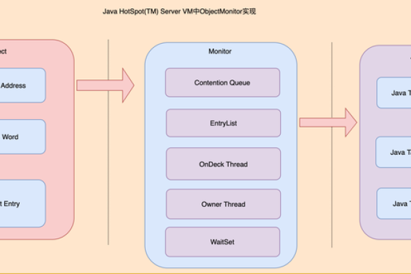 Java源码解析，如何深入理解Java程序的工作原理？  第1张