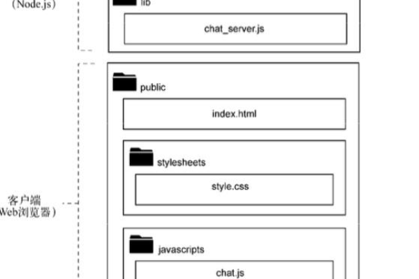 如何使用Node.js模板高效搭建一个聊天室？