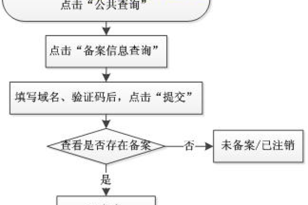 仅有.net域名能否独立完成备案流程？  第1张