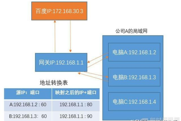 如何购买与NAT网关关联的弹性公网IP？  第1张