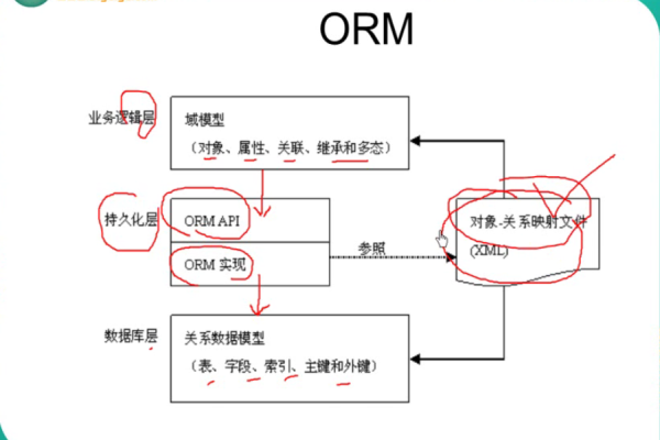 Hibernate源码解析，它如何实现ORM机制？  第1张