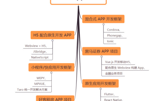 探索App模板源码的奥秘，如何利用现有代码快速开发移动应用？