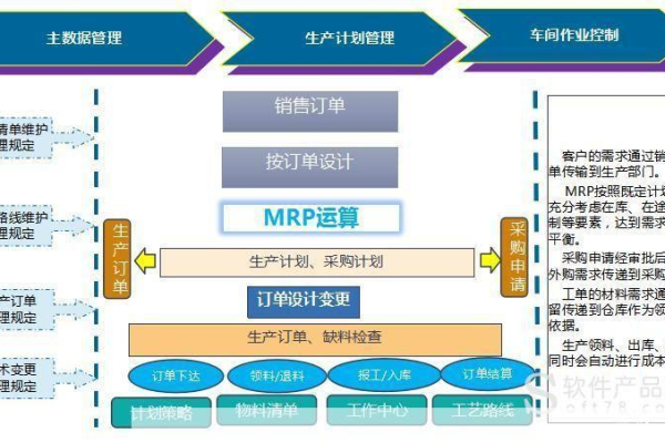 探索ASP ERP源码的奥秘，它如何优化企业资源规划？