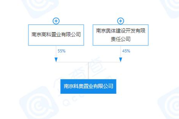 南京网站制作公司的分公司或子公司网站是否能够备案到总公司名下？