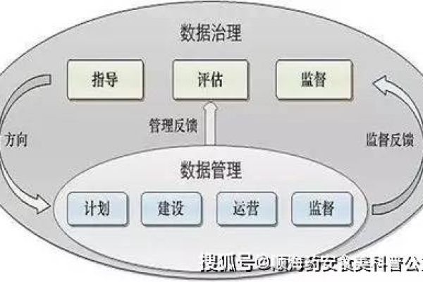 如何有效进行内部大数据管理分类？  第1张