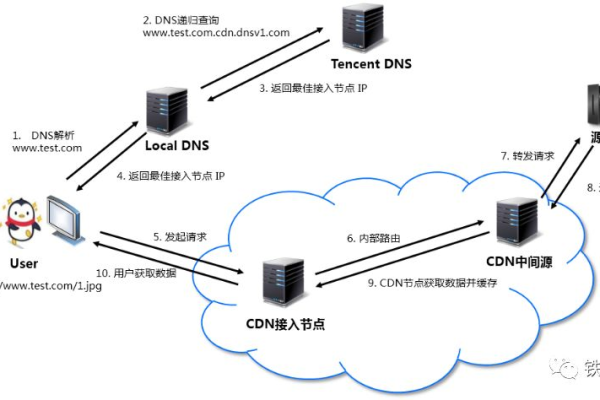 如何实现内容分发网络（CDN）中的HTTPS证书格式转换？  第1张