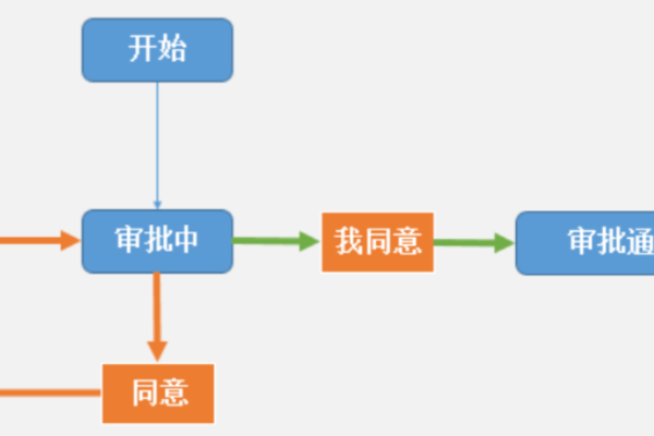 审批系统源码，如何构建高效审批流程？  第1张