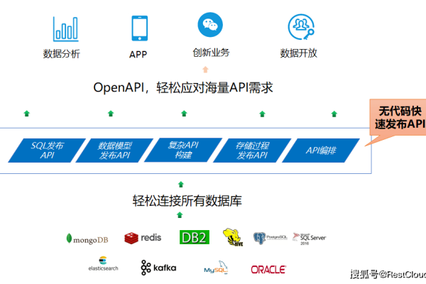 淘宝API源码，如何有效利用这一工具提升电商平台的运营效率？