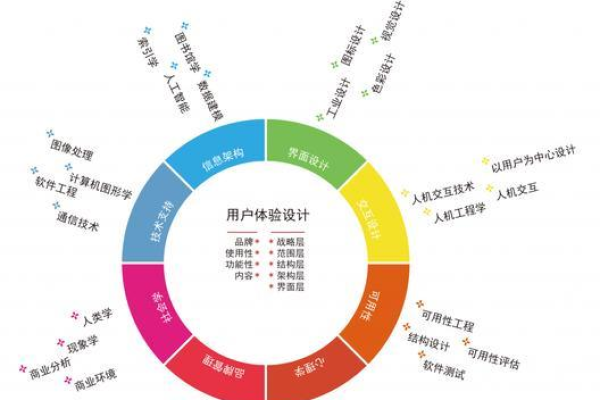 如何优化南宁手机平台网站的用户体验？  第1张