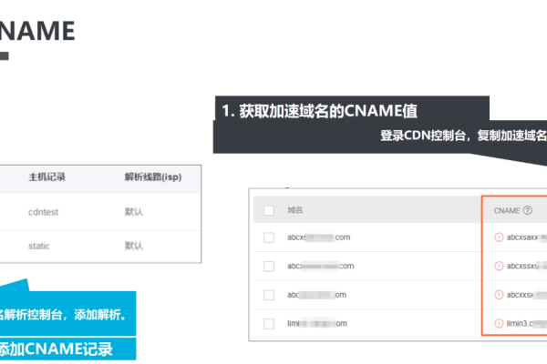 如何有效查询内容分发网络CDN的网络流量明细？  第1张