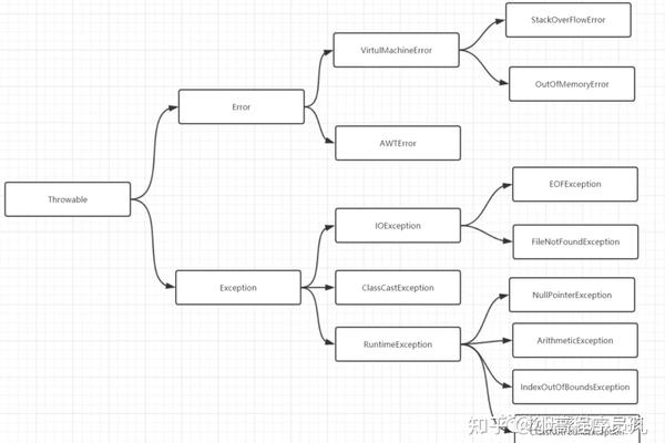 Java源码结构，如何高效地组织和阅读Java代码？  第1张