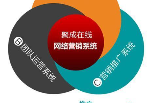 如何打造南宁的营销型网站以实现营销任务目标？  第1张