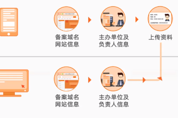 个人在南昌做网站需要哪些备案信息和注意事项？  第1张