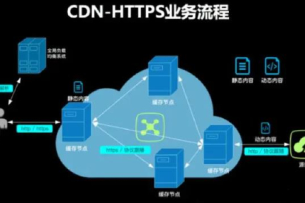 如何满足内容分发网络(CDN)的域名准入要求？  第1张