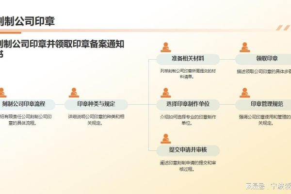 分公司或子公司网站能否并入总公司备案？宁波高端网站制作公司解析  第1张