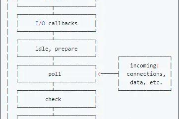 Node.js中的EventProxy如何优化事件处理流程？