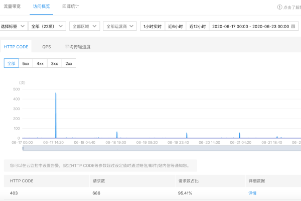 如何有效地执行内容分发网络(CDN)的查询刷新预热任务？