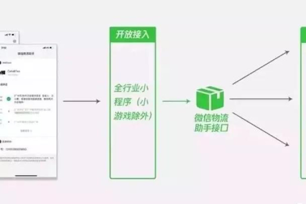 物流公司如何通过开源软件提升效率？