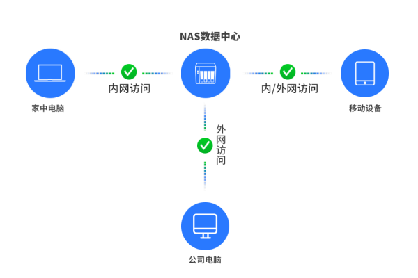 如何选择最佳平台搭建个人网站并自定义网盘空间？  第1张