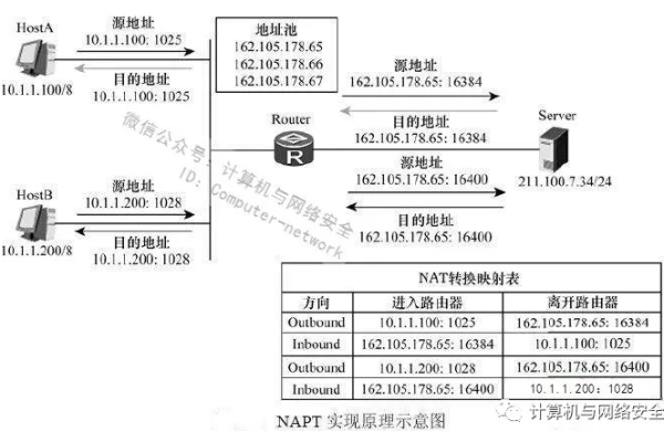 如何查询NAT网关的DNAT规则列表？