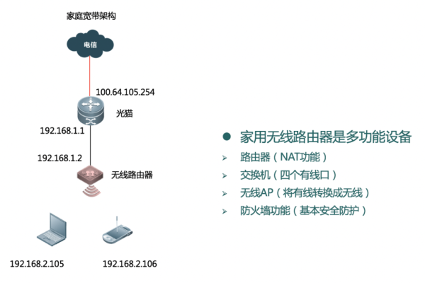 NAT网关的公共参数配置有哪些关键要素？