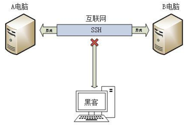 Java SSH源码解析，如何实现安全壳协议的客户端和服务器交互？  第1张