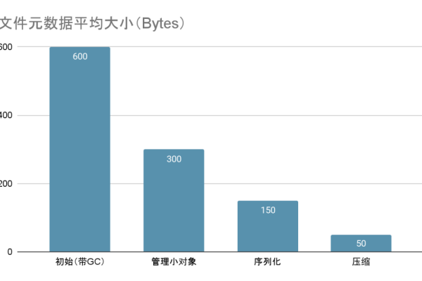 内存文件处理大数据，我们如何优化性能和效率？  第1张