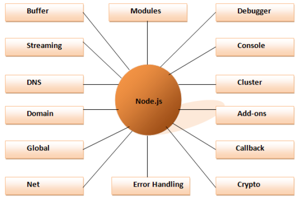 如何开始使用Node.js，入门指南和模板概览？  第1张