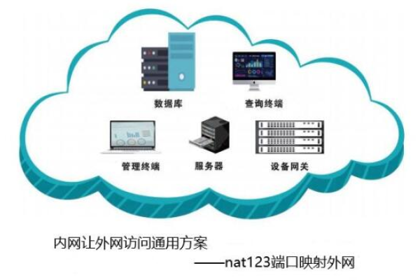 如何通过内网设置代理服务器和云连接技术实现Web加速与跨区域访问？  第1张