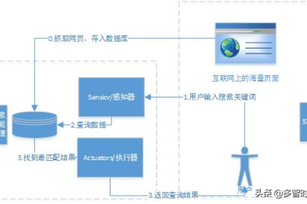 如何将源码有效地应用于不同场景中？  第1张