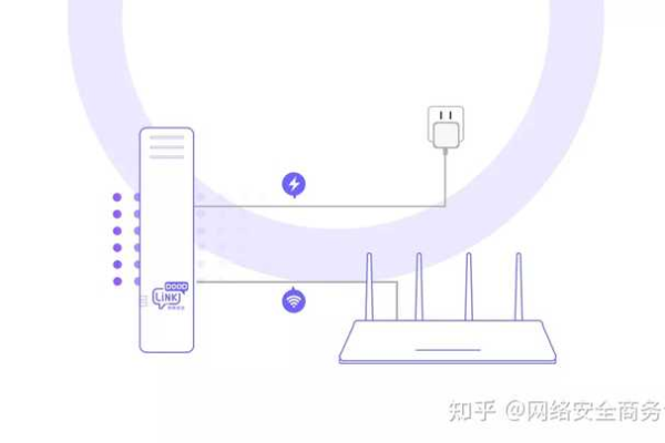 如何确保安全组正确连接到弹性网络接口？  第1张