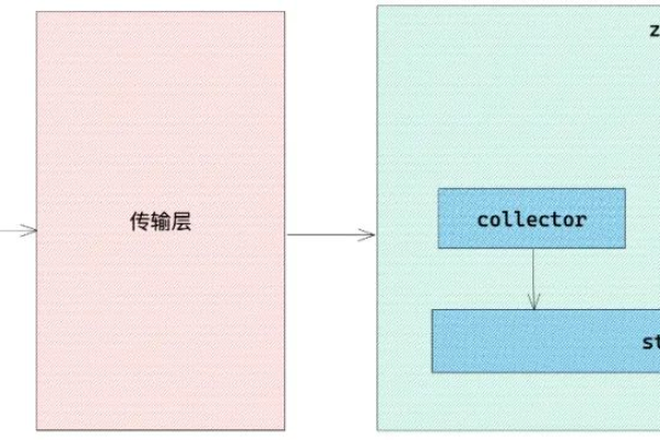 如何在Node.js中实现本地存储和挂载？  第1张