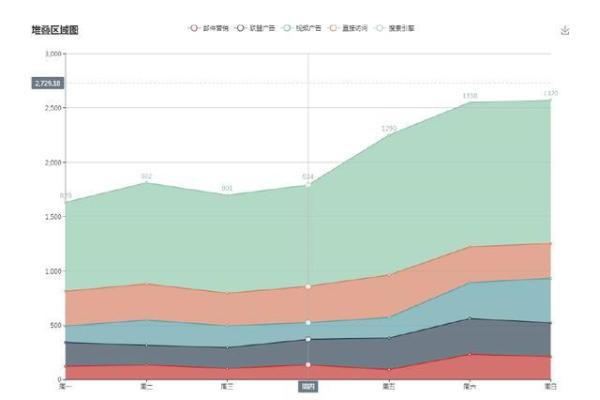 如何利用柱状图源码提升数据可视化效果？  第1张