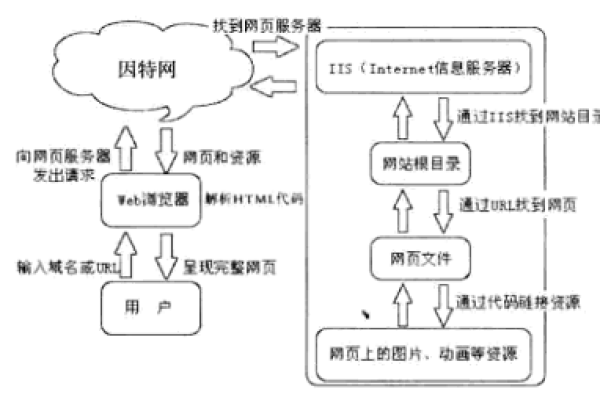 如何充分利用.NET开发环境进行网站开发？  第1张