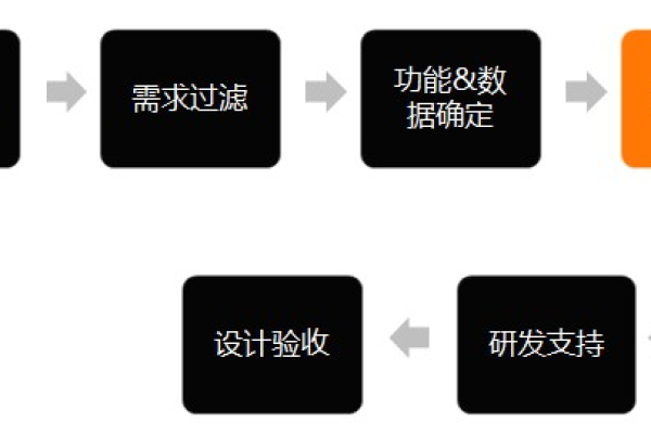 探索设计细节，内边框与边框之间有何区别与联系？  第1张