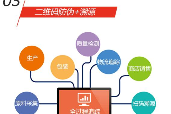 如何确保商品真伪？探索防伪查询系统源码的构建与应用  第1张