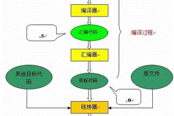 如何从源码编译CM系统？