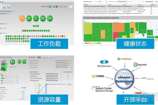 如何有效使用Net Console监控工具来跟踪.NET应用程序的性能？  第1张