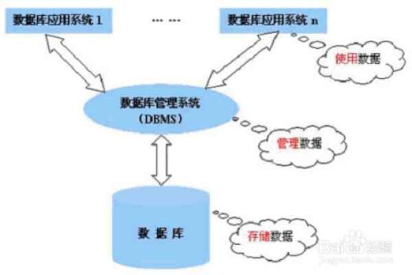 如何理解和应用.NET数据库中的逻辑关系？  第1张