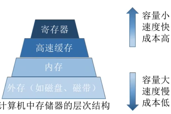 内存储器的作用真的仅限于校验应用是否存在吗？  第1张