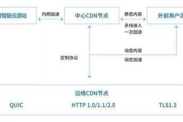 如何正确配置内容分发网络(CDN)的回源HOST以优化查询性能？  第1张