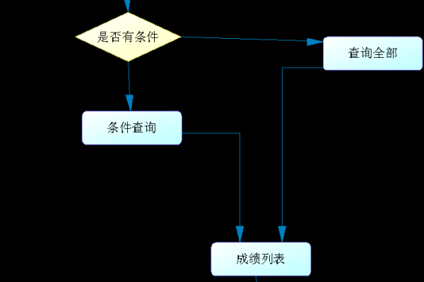 如何高效构建一个成绩查询系统，源码解析与实现技巧  第1张