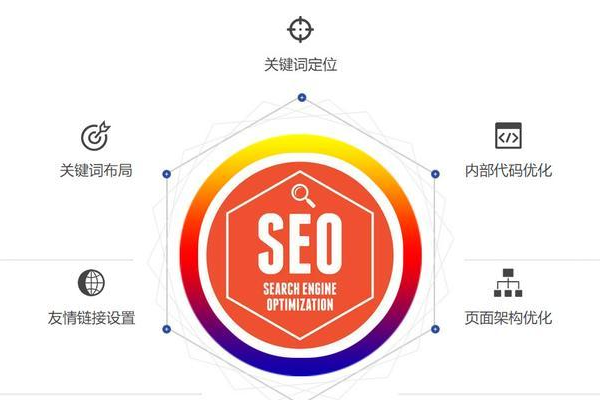 南京网站如何通过关键词优化提升SEO排名？  第1张