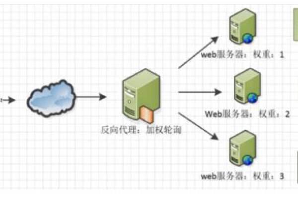 如何有效实施Nginx监控以确保服务器性能？