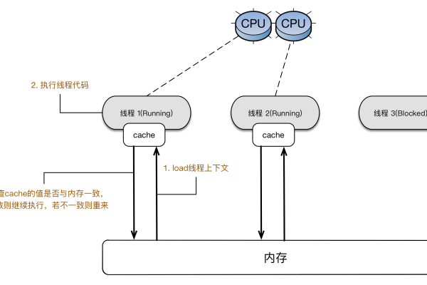 在iOS开发中，nonatomic_retain_属性是如何影响性能和线程安全的？  第1张