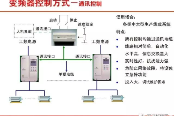 如何深入理解变频器的源码及其应用？  第1张