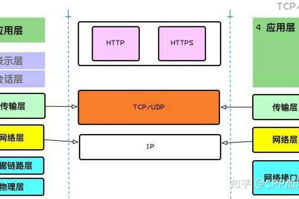 TCP/IP协议的源码究竟揭示了哪些网络通信的秘密？  第1张