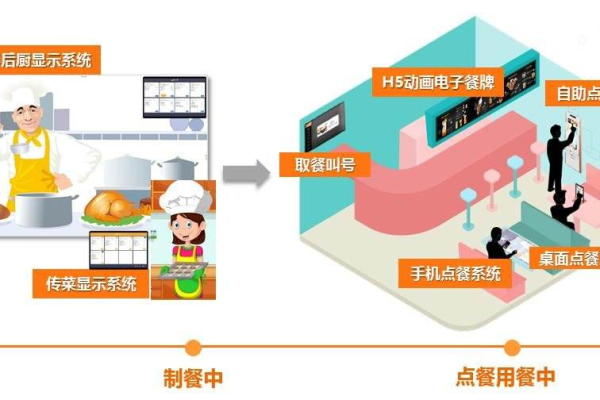 如何利用源码快速搭建手机点餐系统？  第1张