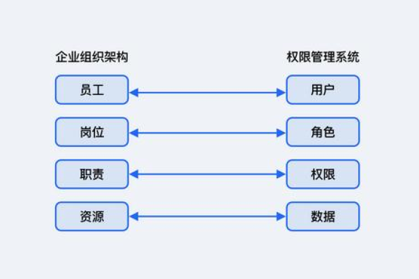 如何构建一个高效的权限管理框架源代码？  第1张